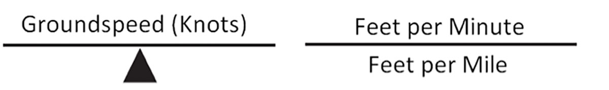 E6B Method of Descent Planning