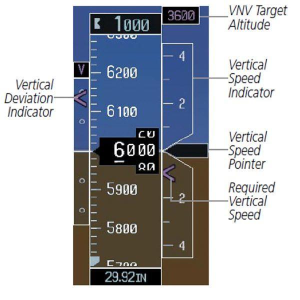 G1000 VNAV Indications