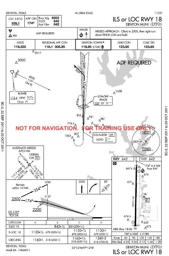 How To Read Jeppesen Airport Charts