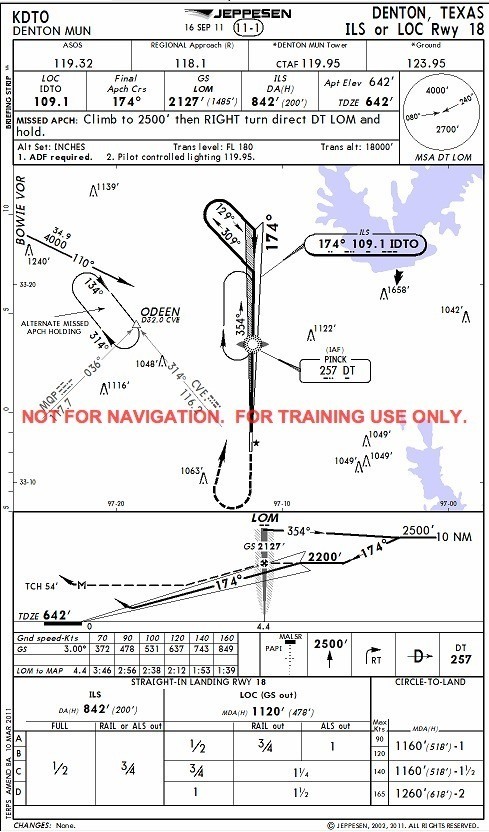 NACO vs. Jeppesen – The Great Approach Plate Debate