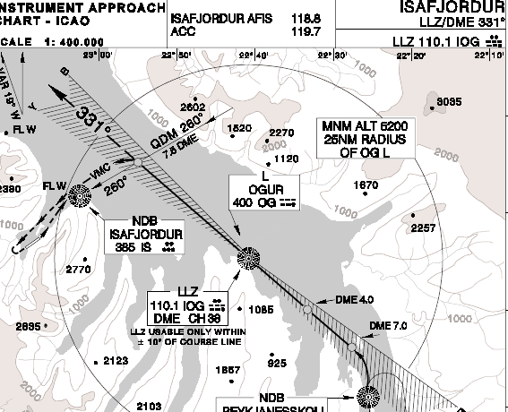 Instrument Approach