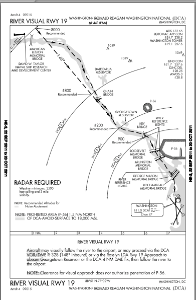 River Visual RWY 19