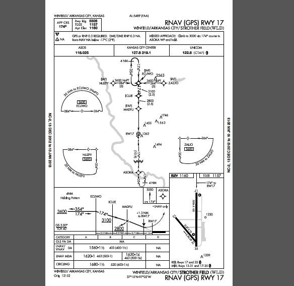 Using VNAV on an Approach (Garmin G1000) Part II