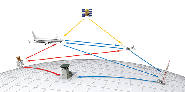 ADS-B Get Ready for 2020: FAASafety Team Seminar on June 16th, 2016